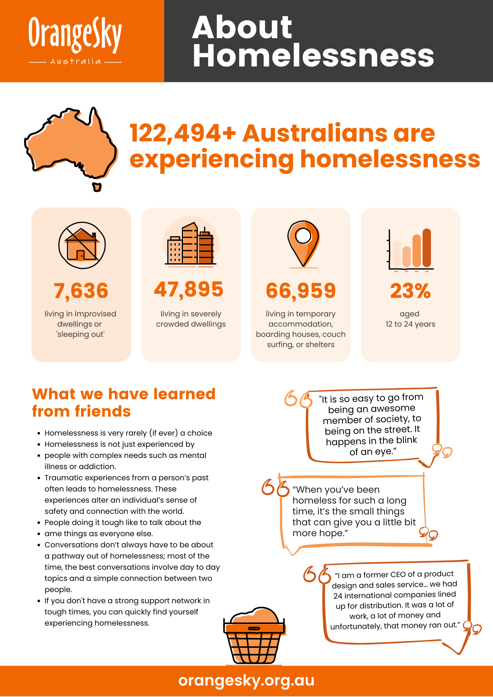 About Homelessness in Aus