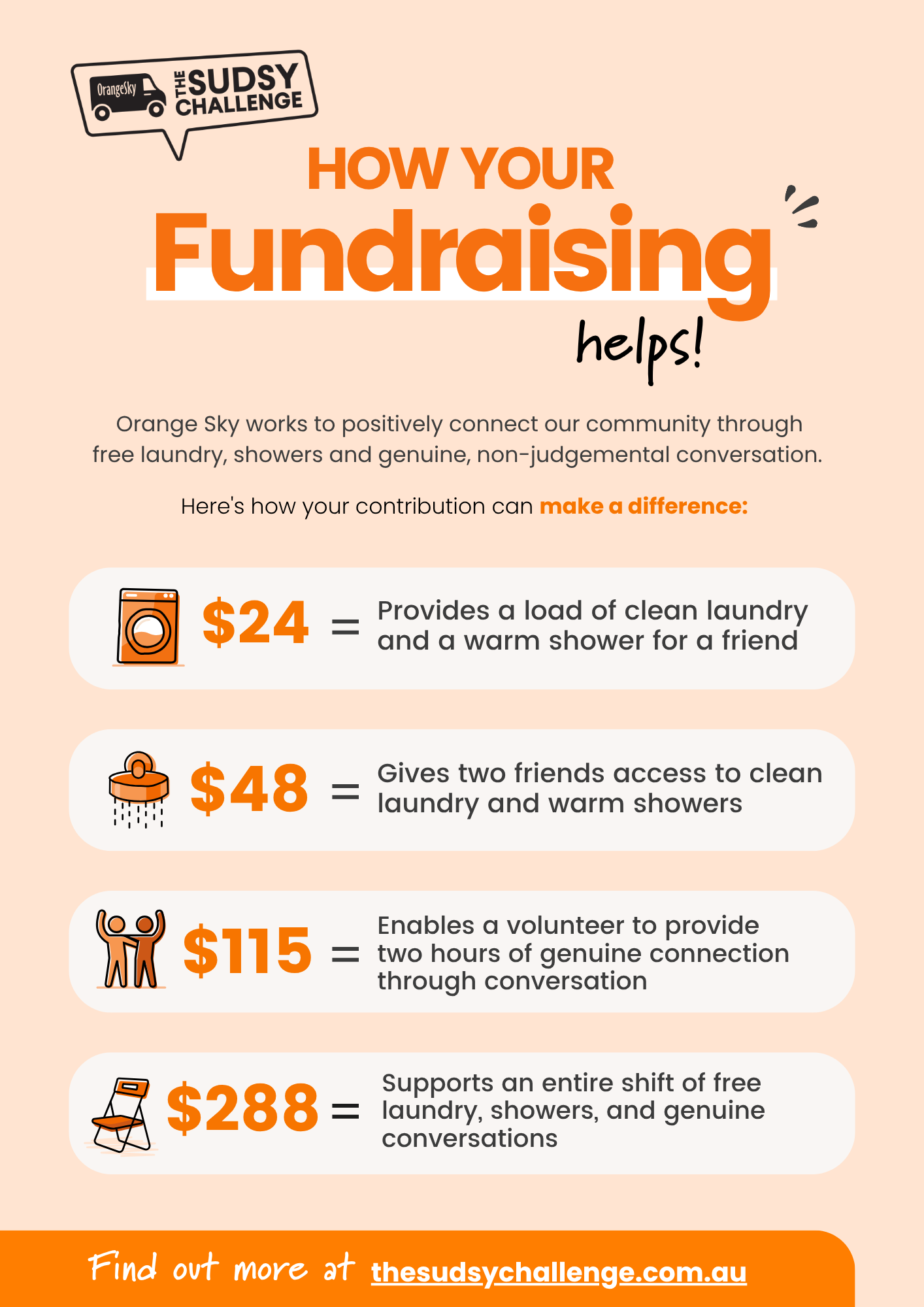 '26 How Your Fundraising Helps