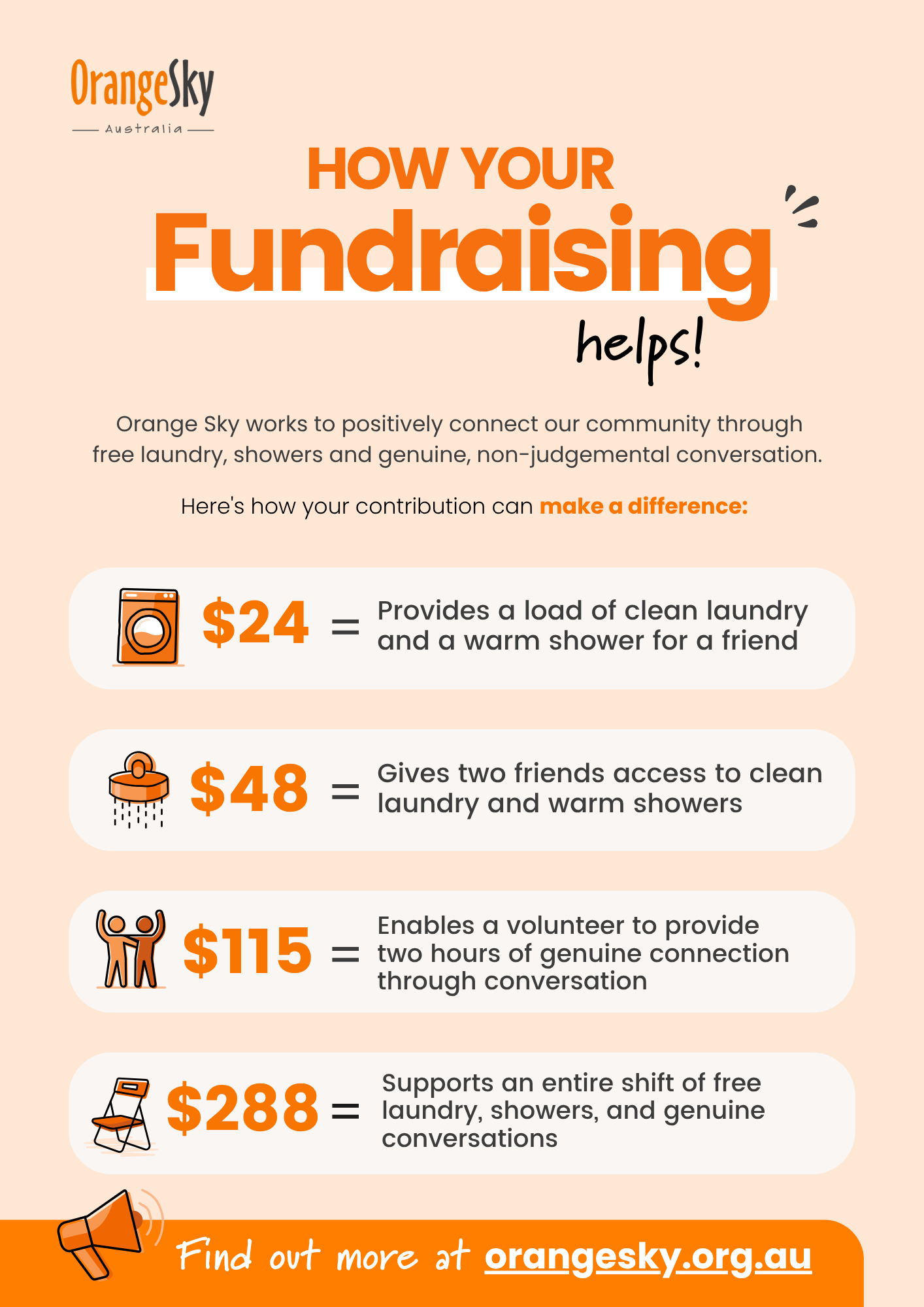 How Your Fundraising Helps